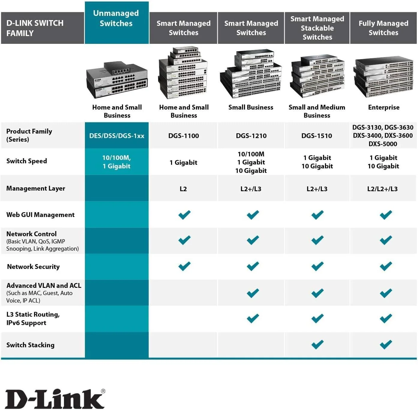D-Link DGS-1016D 16-Port Green Ethernet Copper Gigabit Switch, Hub, Internet Splitter, Metal, Fanless, Plug and Play - UK Model, black DGS-1016D - Image 7
