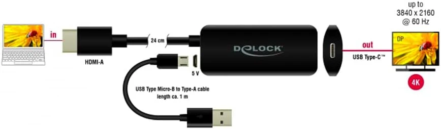 Delock Adapter HDMI-A Male to USB Type-C™ Female (DP Alt Mode) 4K 60 - Image 3