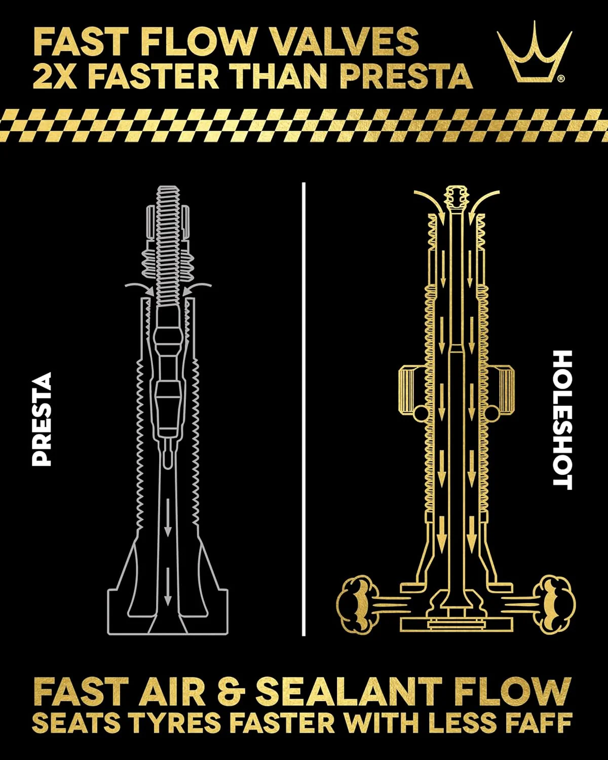 Peaty's Holeshot Fast Flow Tubeless Valves - High Airflow Anti Sealant Clog Design, Fast Tyre Setup, Fully Serviceable 7075 Aluminium, Bike Tyre Valves Compatible with MTB Rim Inserts - Image 2