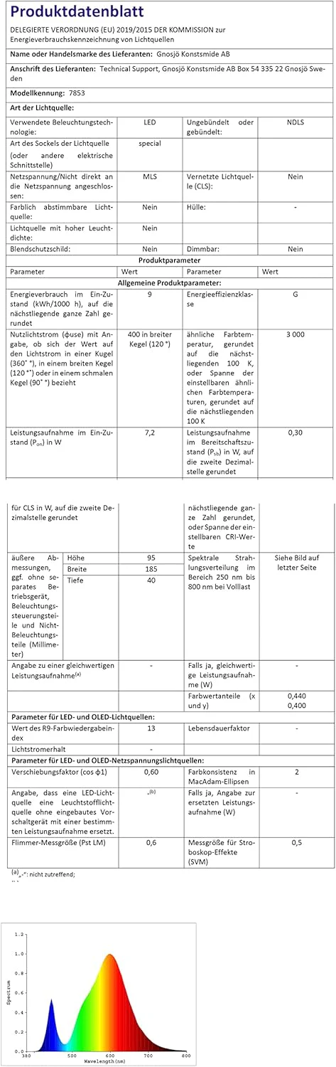 Konstsmide Chieri Spotlamp Buiten - 6-Lichts Led - 3000K - Ip54 - Antraciet - Image 3