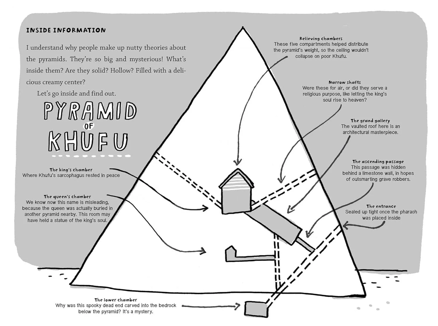Ancient Egypt: Ken Jennings' Junior Genius Guides, Book standalone - Image 7